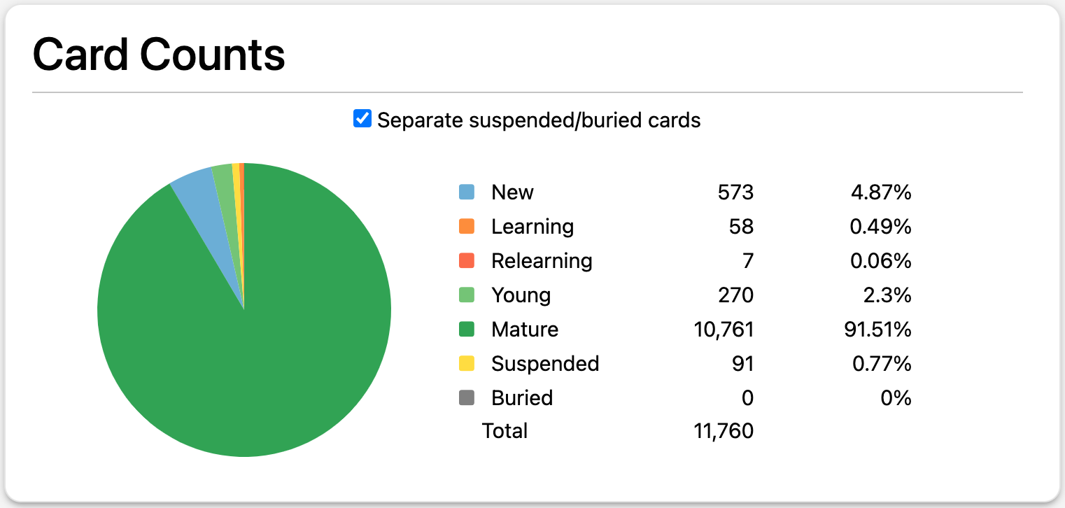 Flashcard back